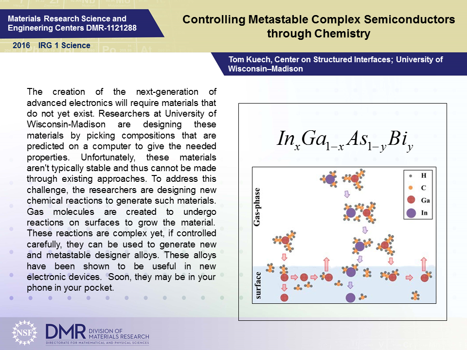 Corrected IRG1 Slide