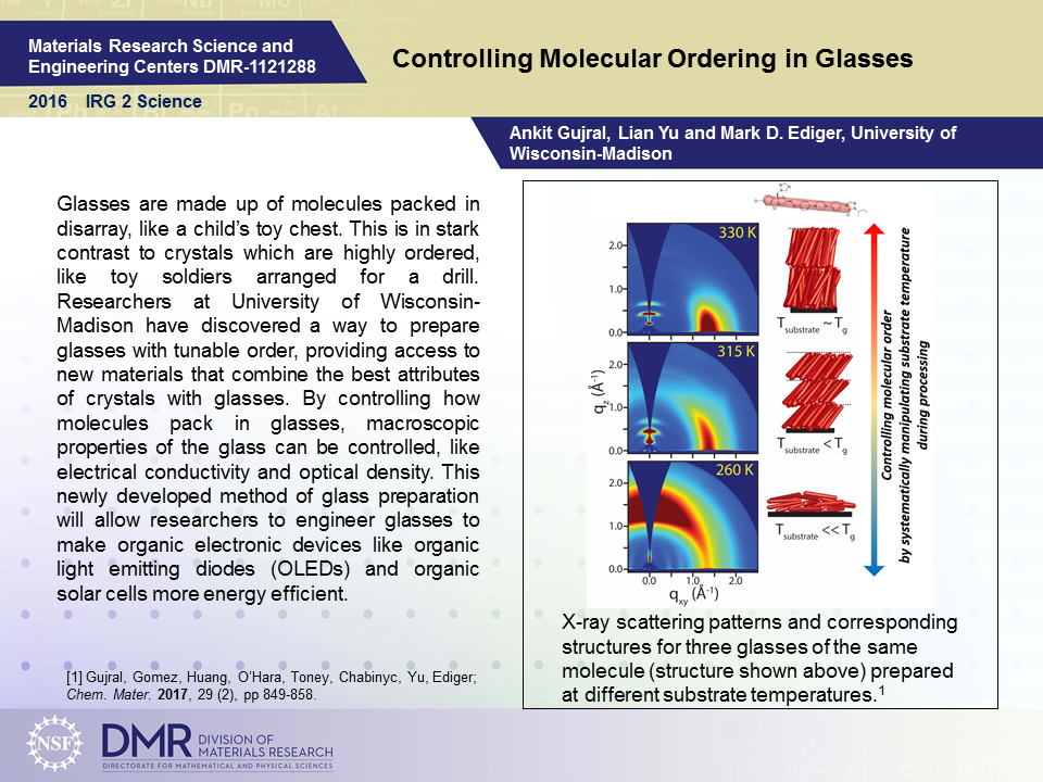 Controlling Molecular Ordering in Glasses PowerPoint