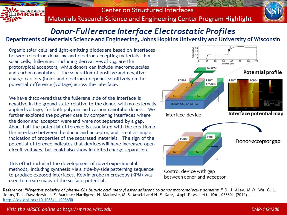 irg 2 donor fullerene powerpoint