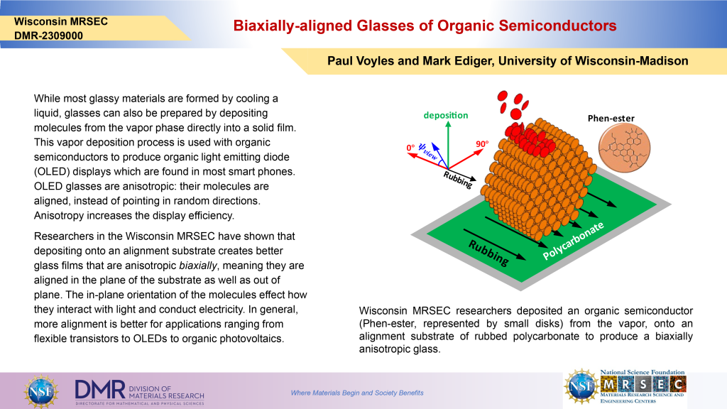 Biaxial Glasses Research Highlight