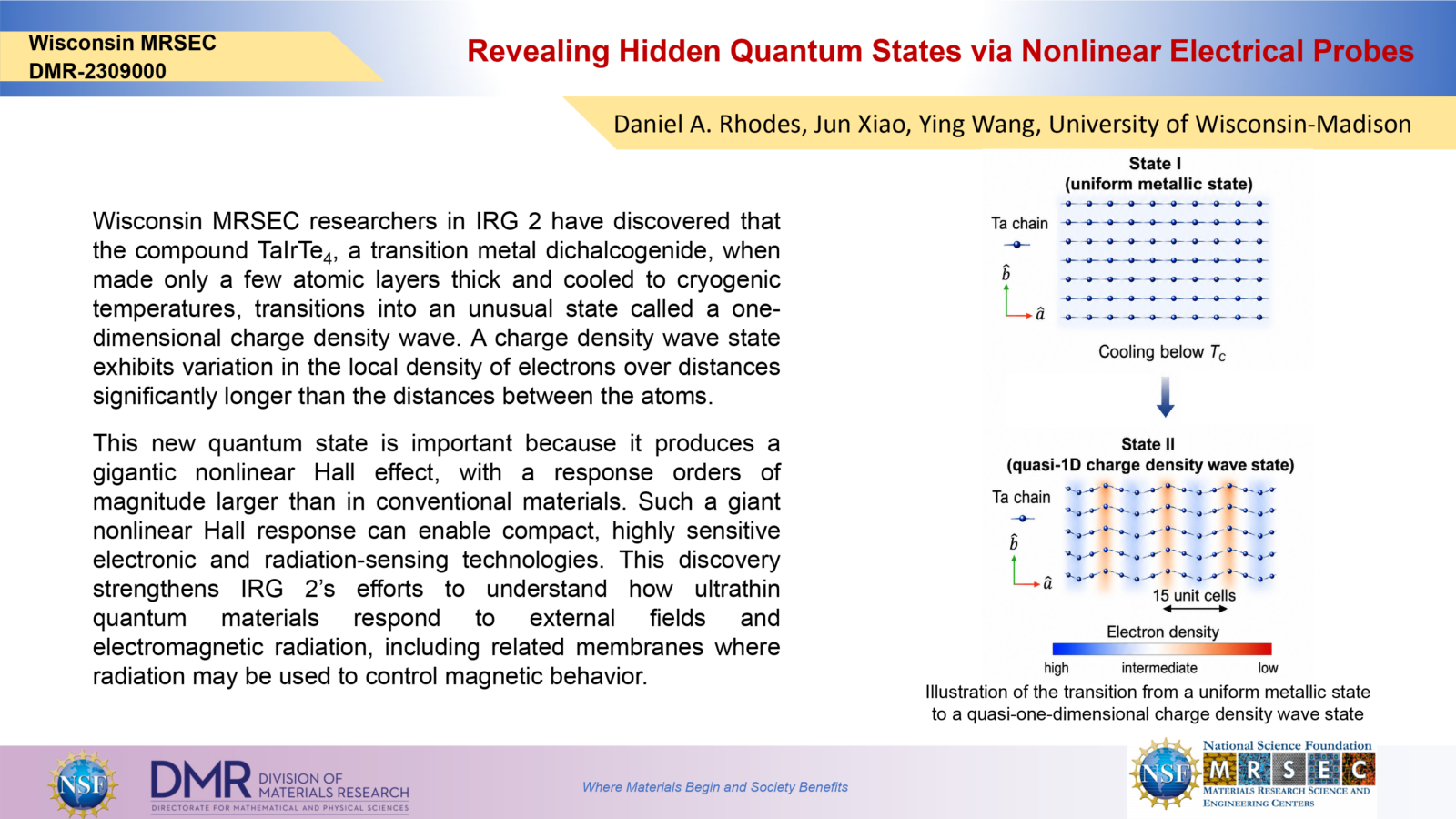 Illustration of the transition from a uniform metallic state to a quasi-one-dimensional charge density wave state