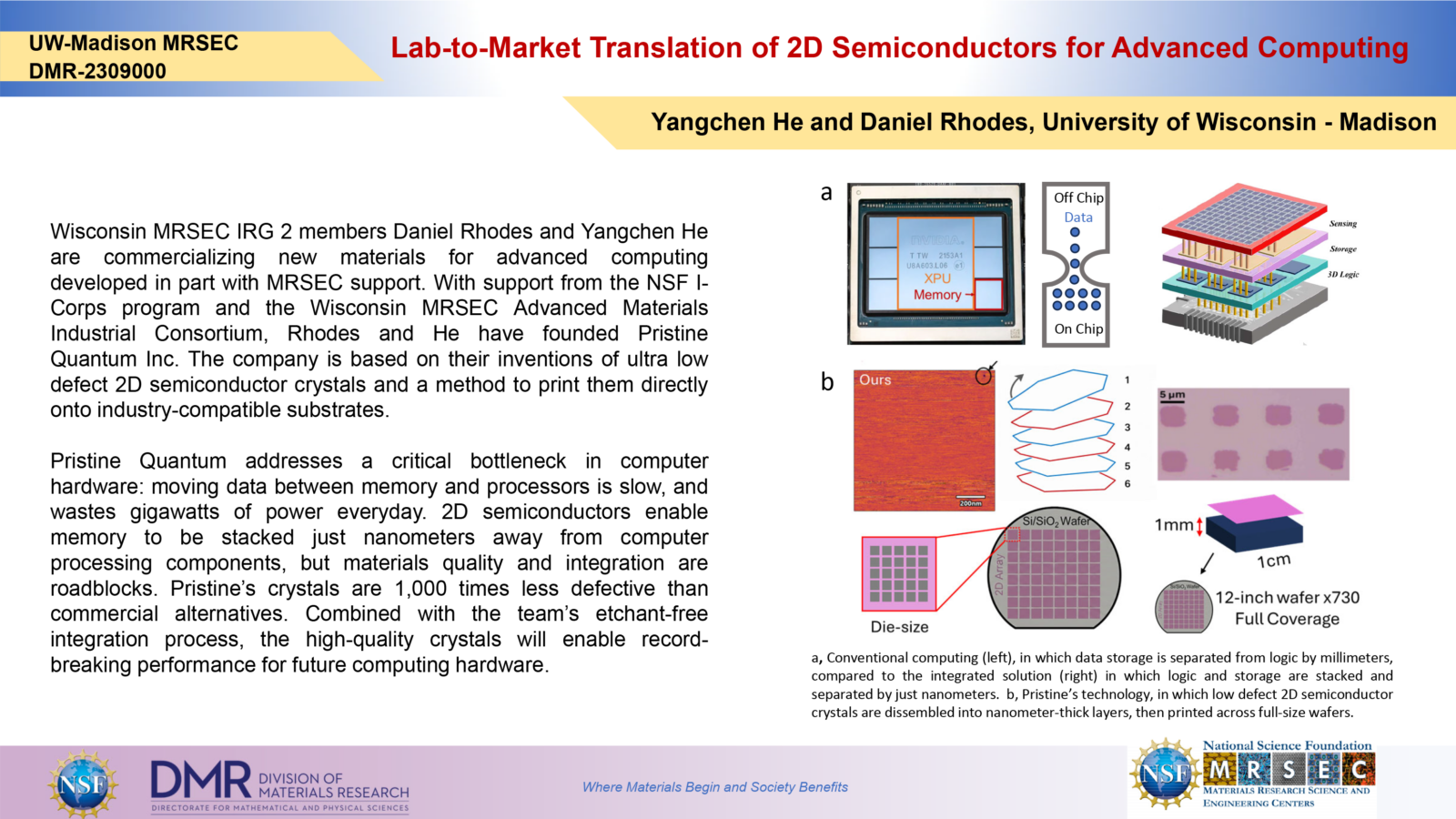 a, Conventional computing (left), in which data storage is separated from logic by millimeters, compared to the integrated solution (right) in which logic and storage are stacked and separated by just nanometers. b, Pristine’s technology, in which low defect 2D semiconductor crystals are dissembled into nanometer-thick layers, then printed across full-size wafers.